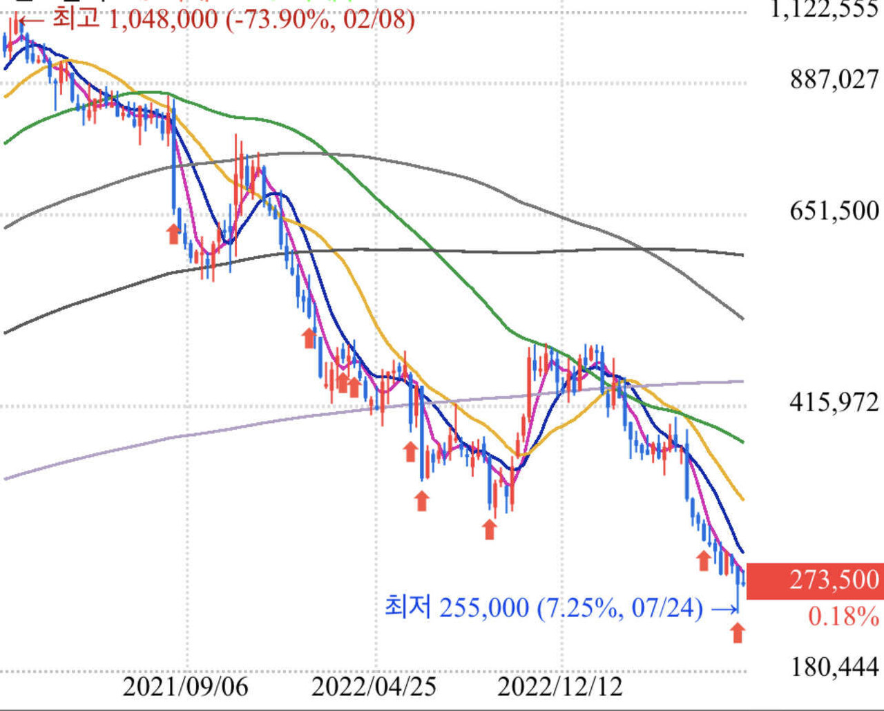 블라인드 | 주식·투자: 엔씨소프트 형님들 잠깐 옥상으로 올라와바