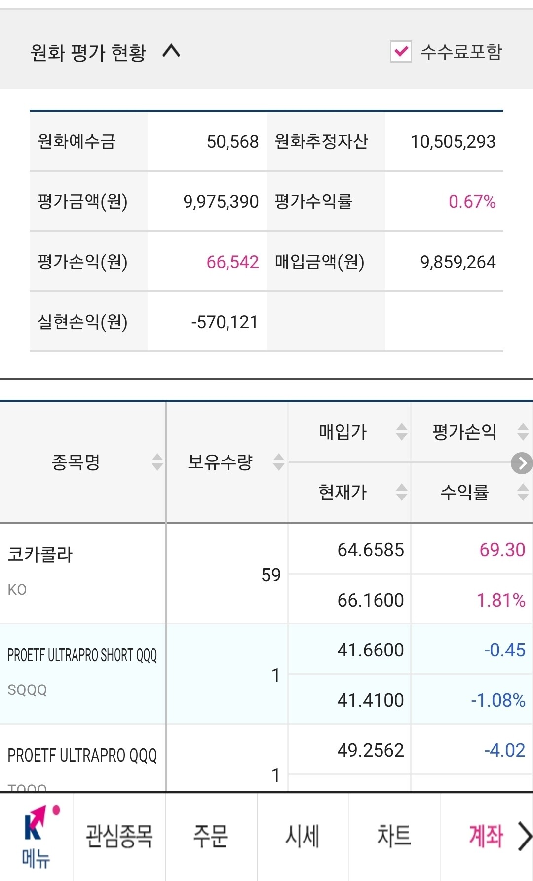 블라인드 | 주식·투자: 1500만원으로 시작한 주린이✌