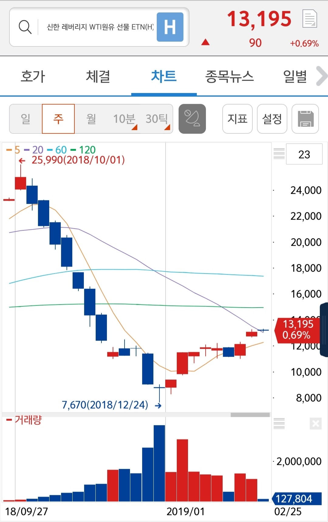 블라인드 | 주식·투자: 원유하자..
