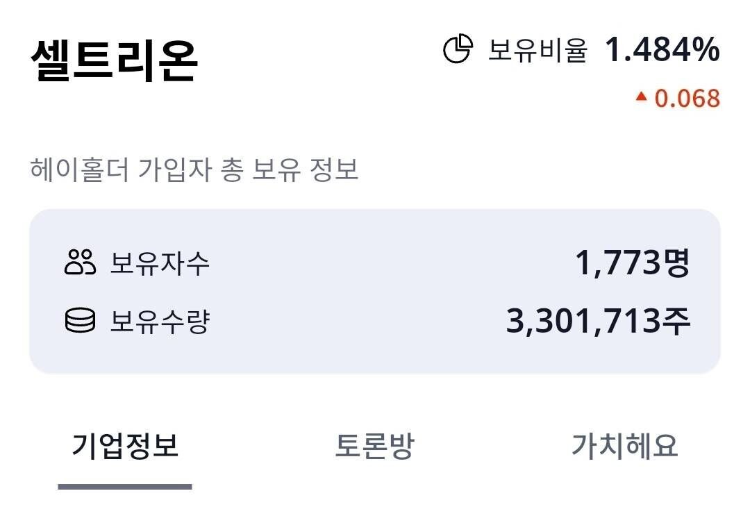 블라인드 | 주식·투자: 셀트리온 지분모으기 합시다