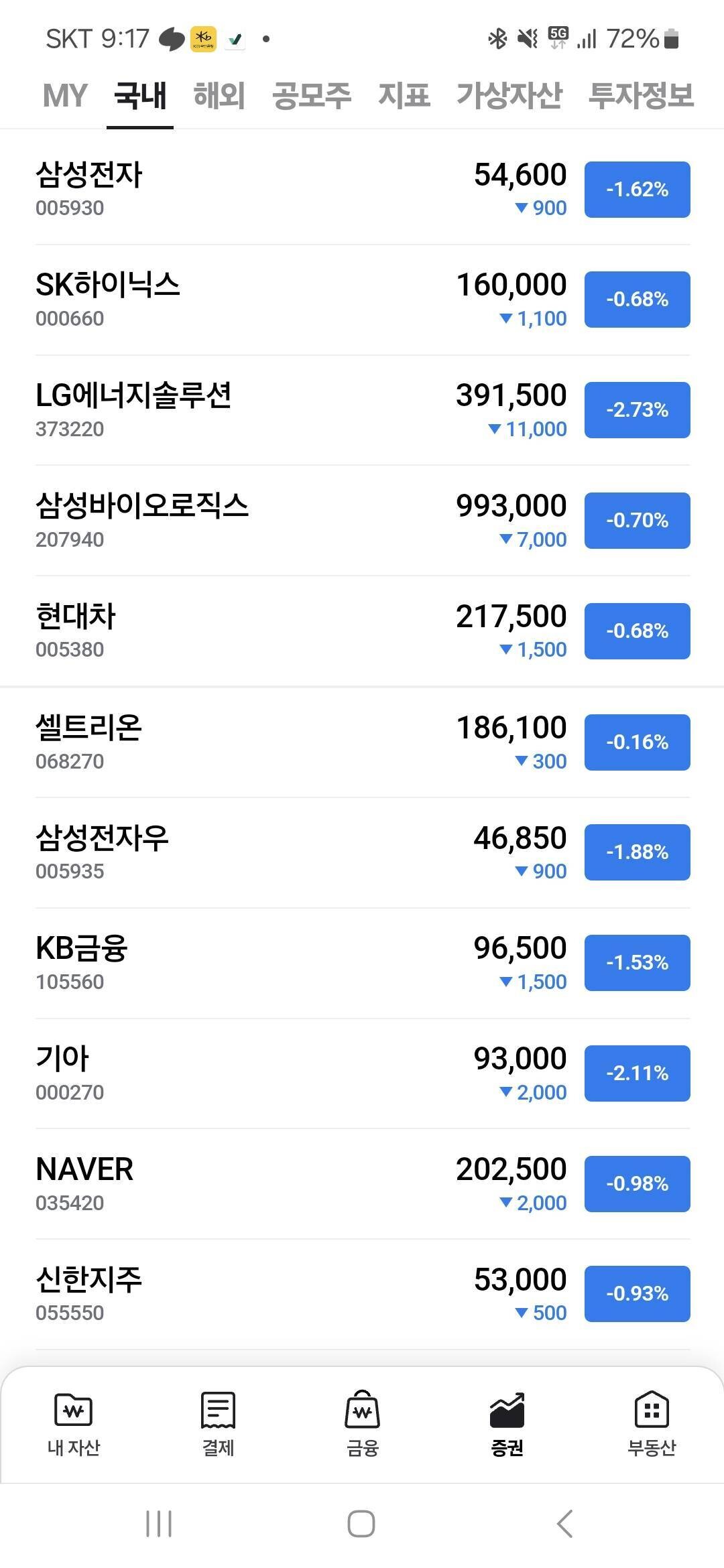 블라인드 | 주식·투자: 찾았다 올블루