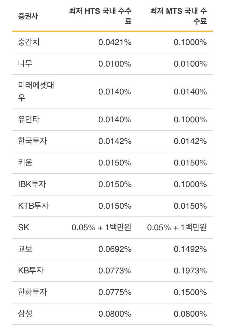키움 영웅문4 다운로드