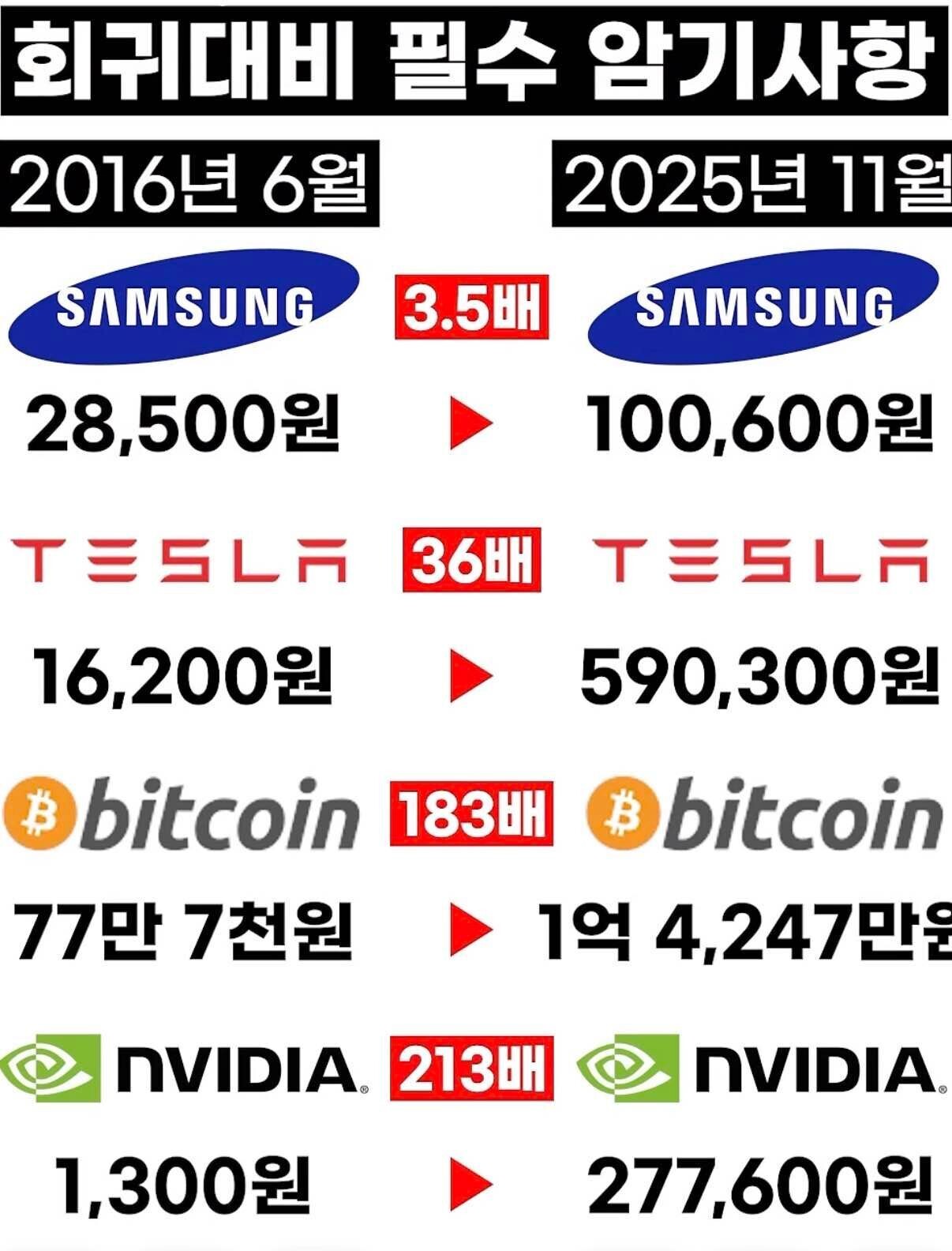 블라인드 | 주식·투자: 회귀대비 필수 암기사항