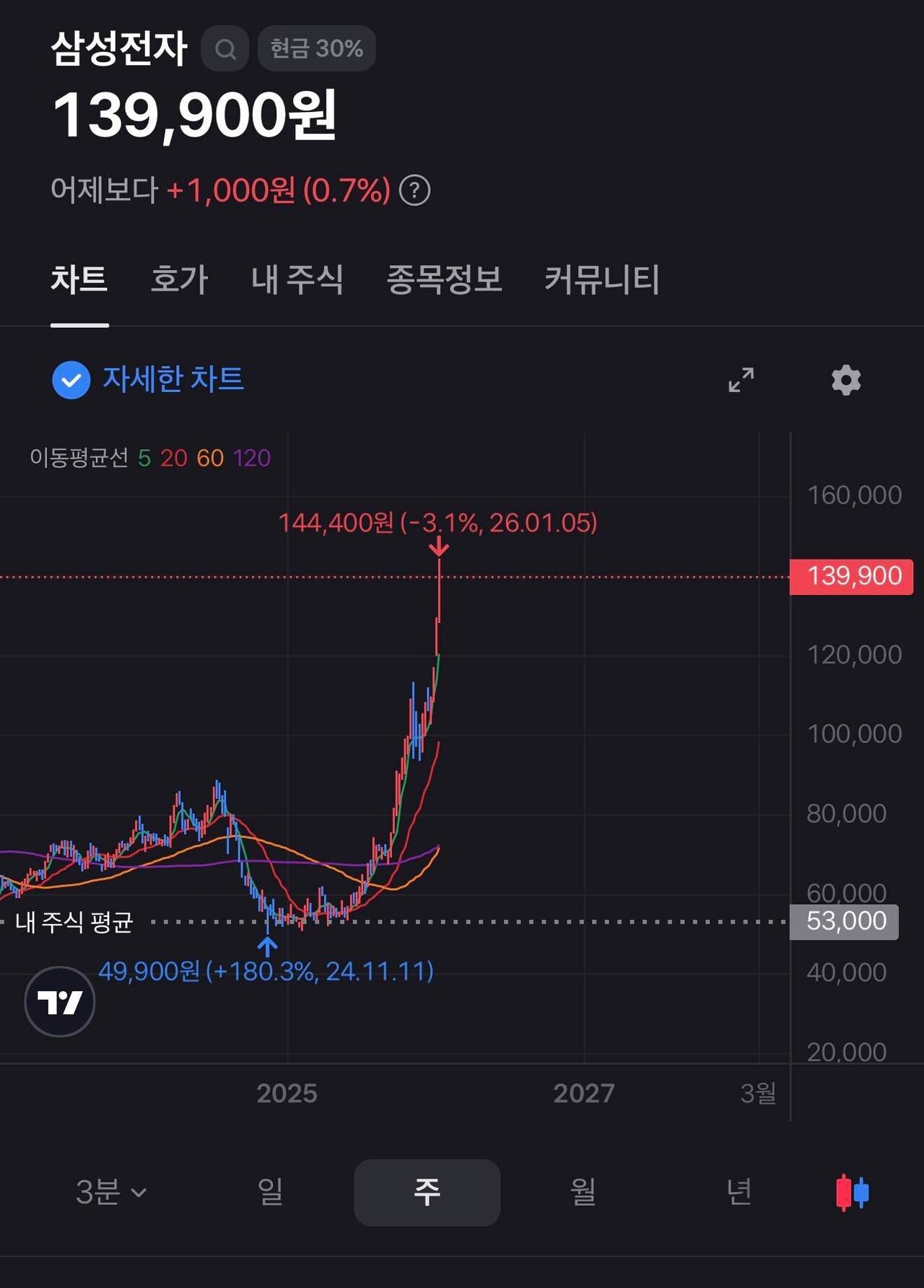 블라인드 | 주식·투자: 하이먼 민스키 모델