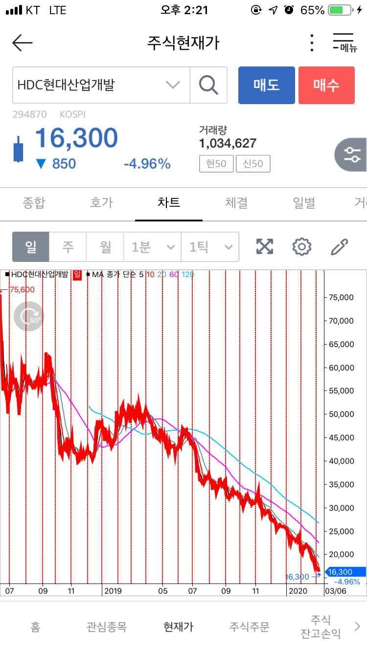 블라인드 | 주식·투자: 현대산업개발 왜이래?;;;