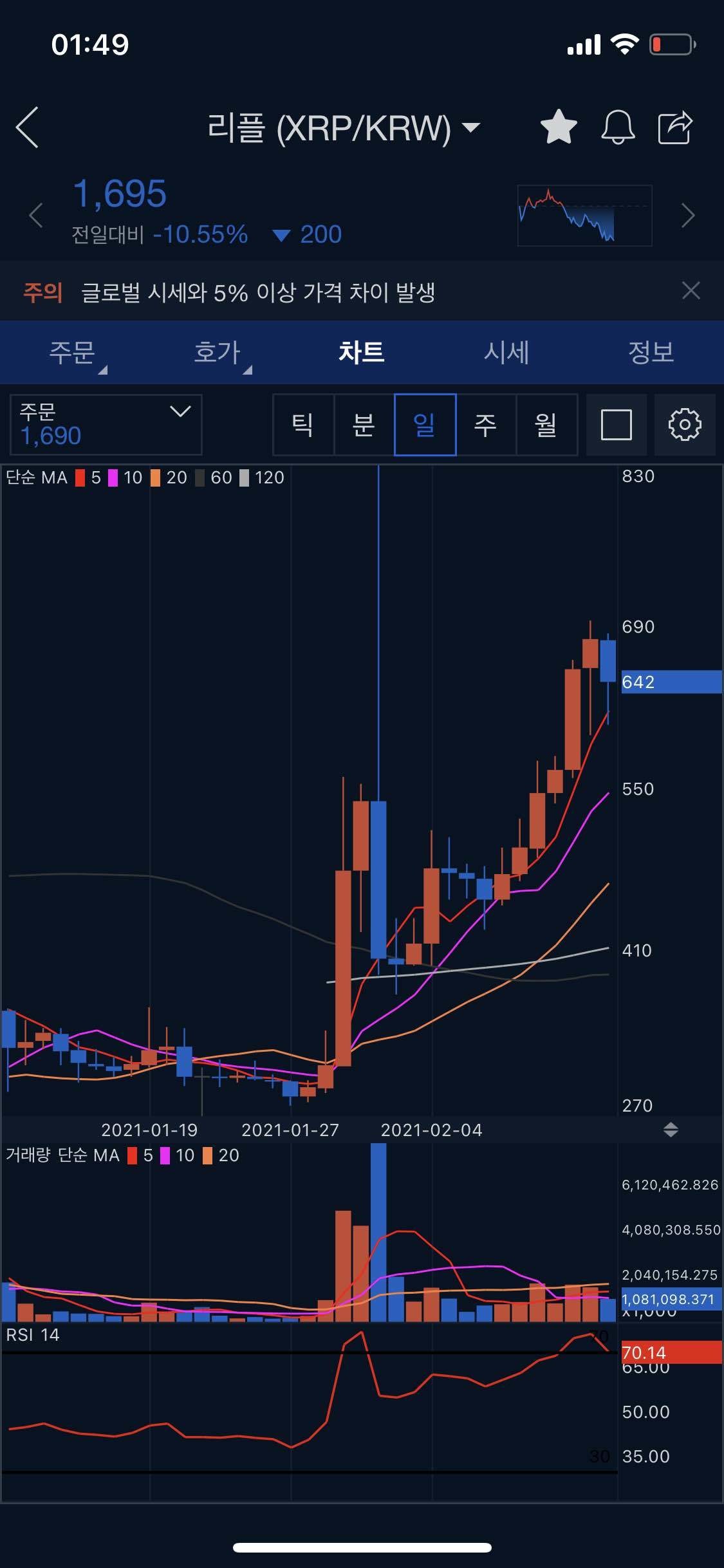 블라인드 | 암호화폐: 리플데이 결말
