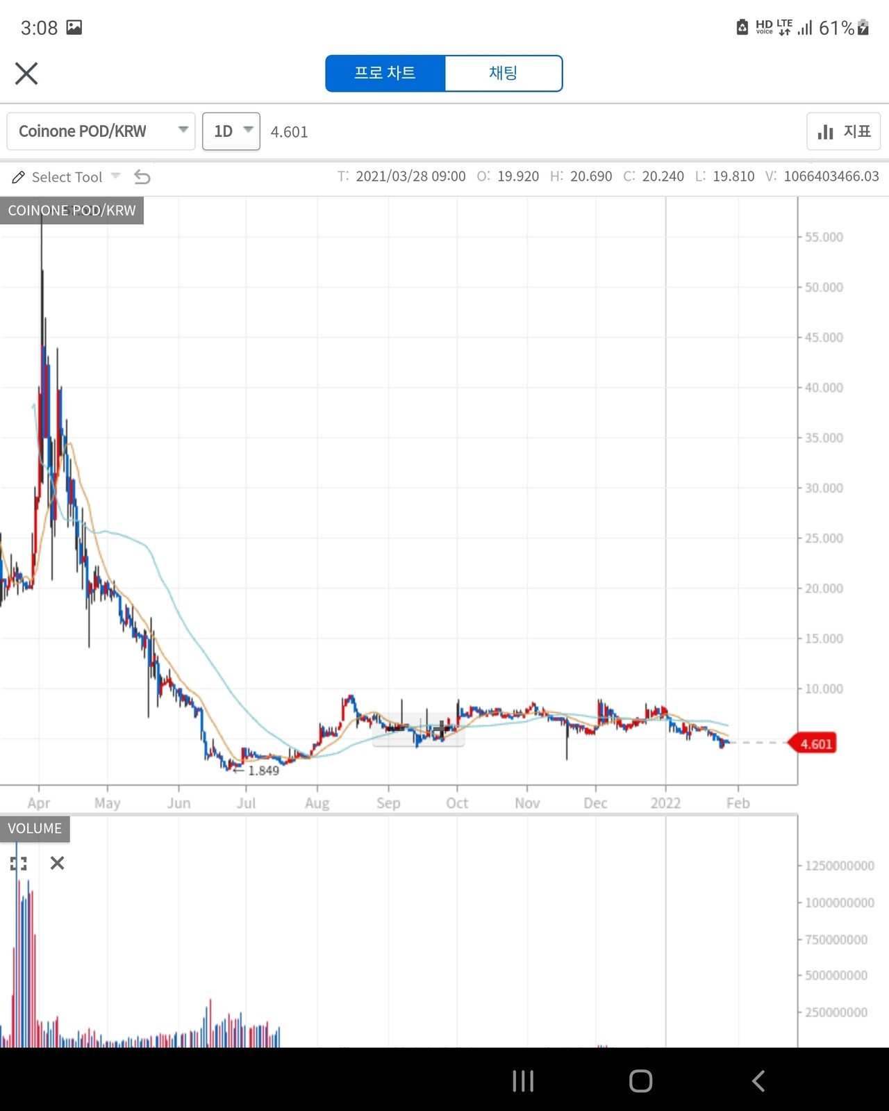 블라인드 | 암호화폐: 1년째 죽은코인