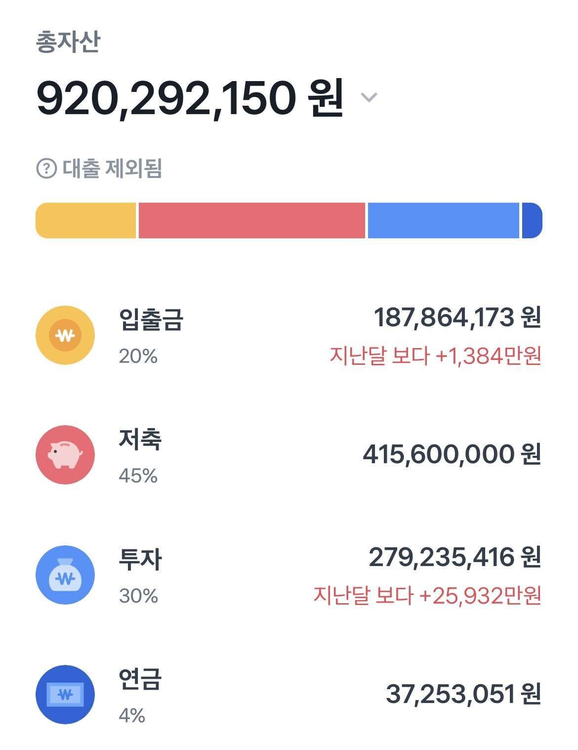 블라인드 | 주식·투자: 달러 많으니 자산이 계속 늘어남ㅋㅋ