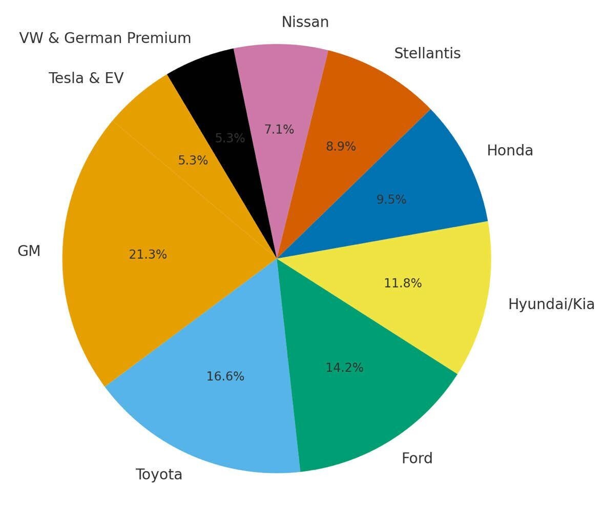 블라인드 | 주식·투자: 도요타 사려고 하는데 내 전략 평가좀