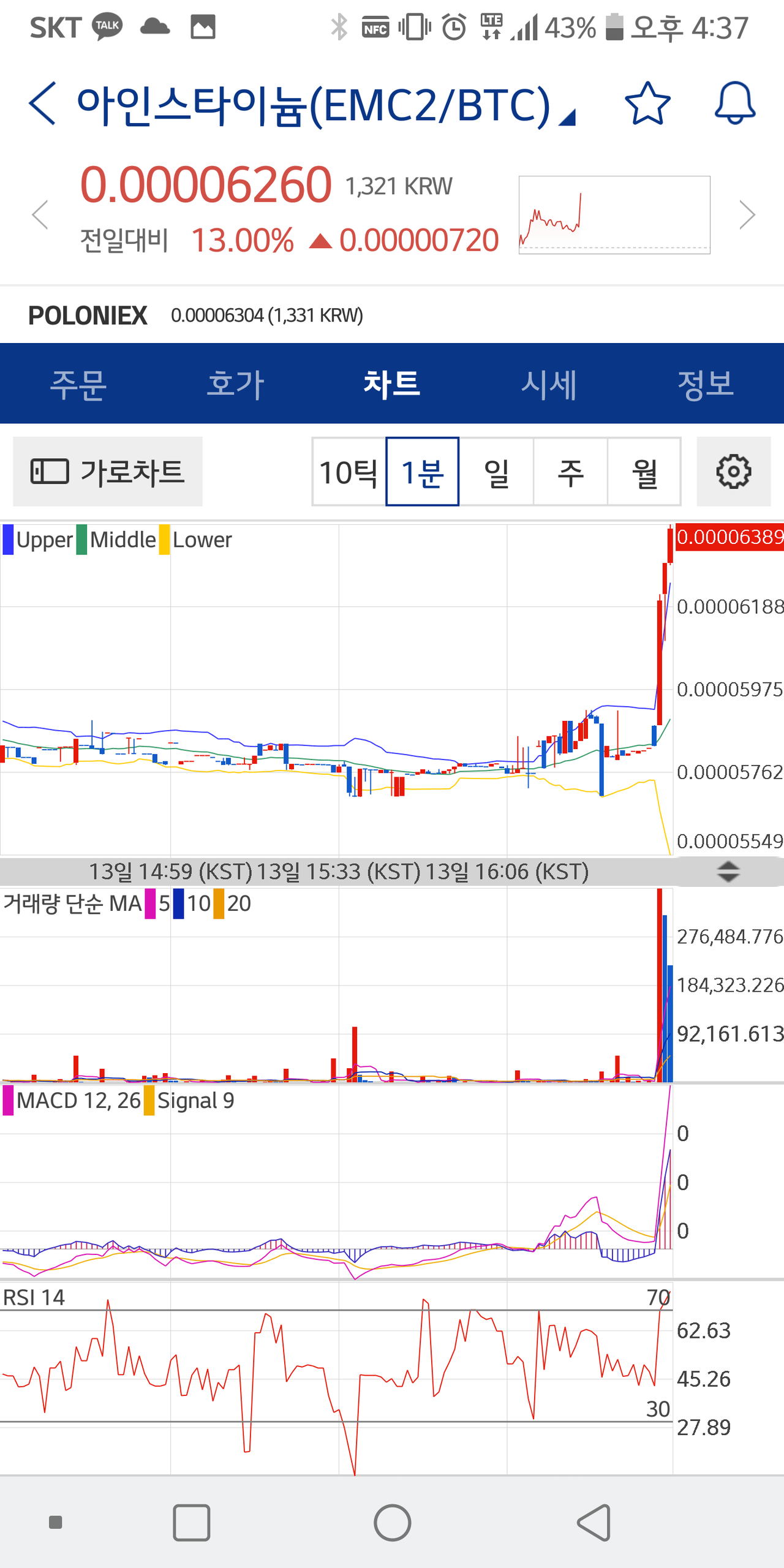 블라인드 | 암호화폐: 트론보다 얘가 훨 낫지