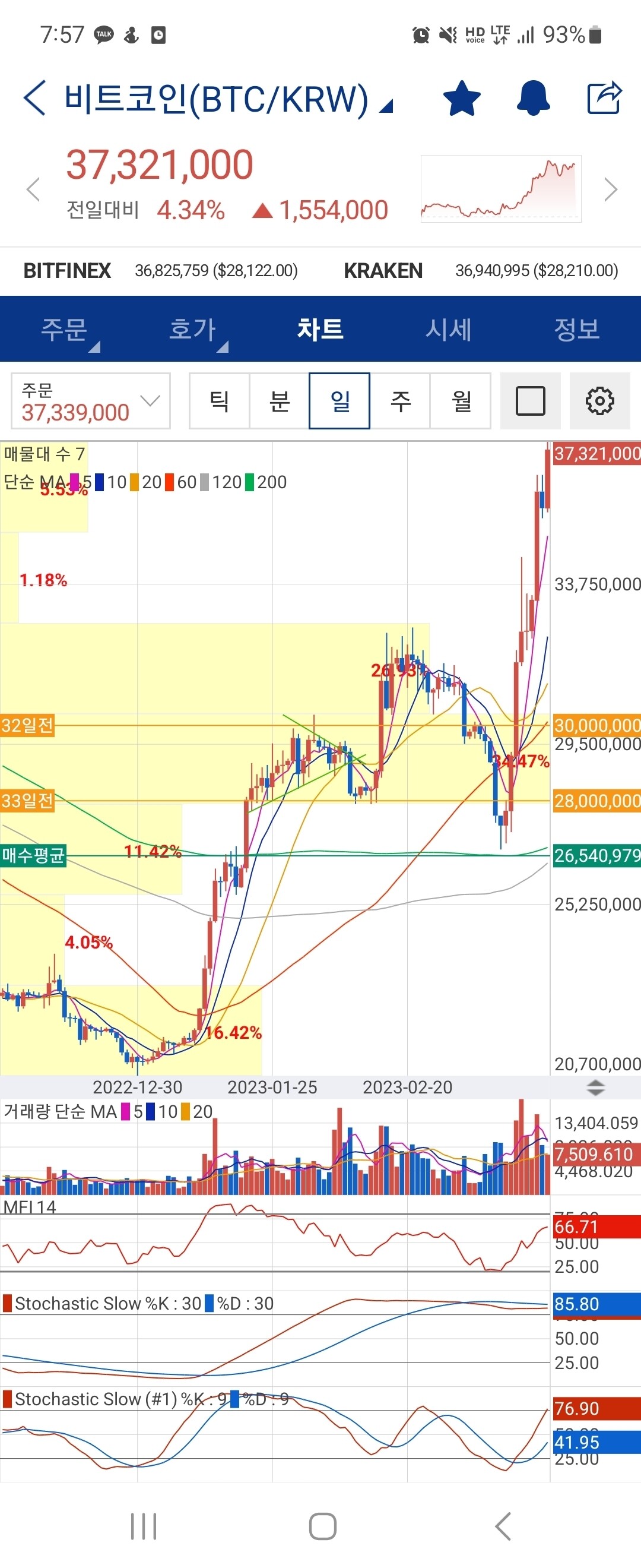 블라인드 | 암호화폐: 비트코인 판 흑우 읎제?