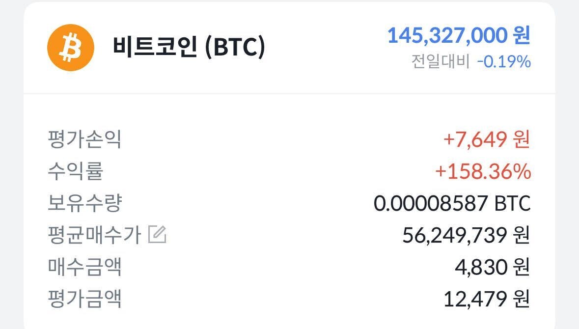 블라인드 | 암호화폐: 비트코인 수익률 +158% 달성