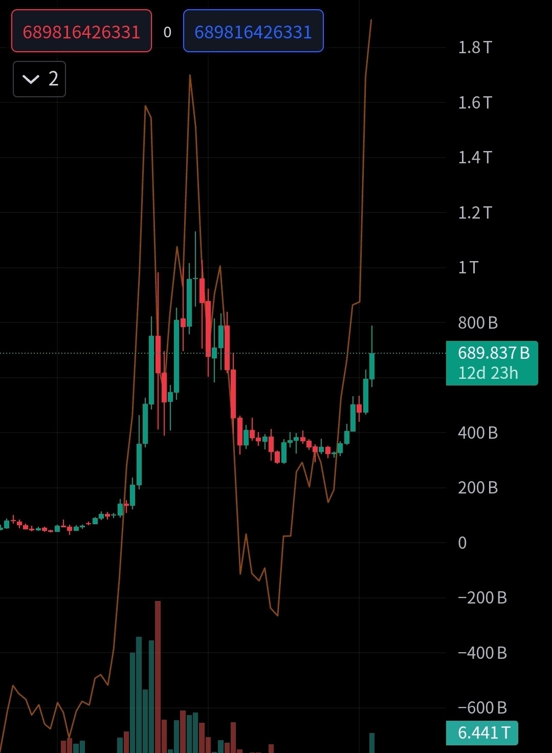 블라인드 | 암호화폐: 비트코인 고점이 아닌 이유