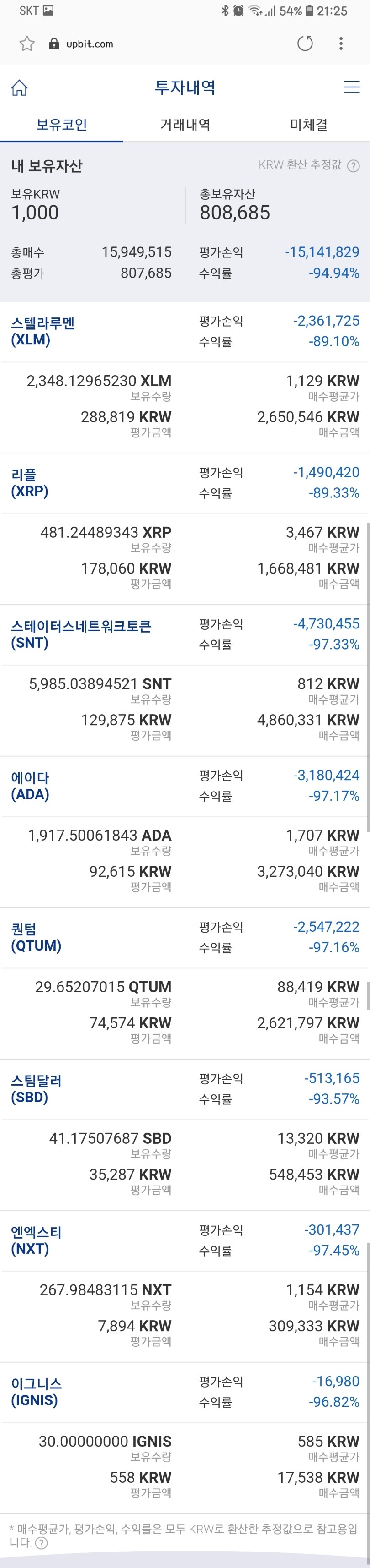 블라인드 | 암호화폐: 오늘 다 팔고 가상화폐 접습니다