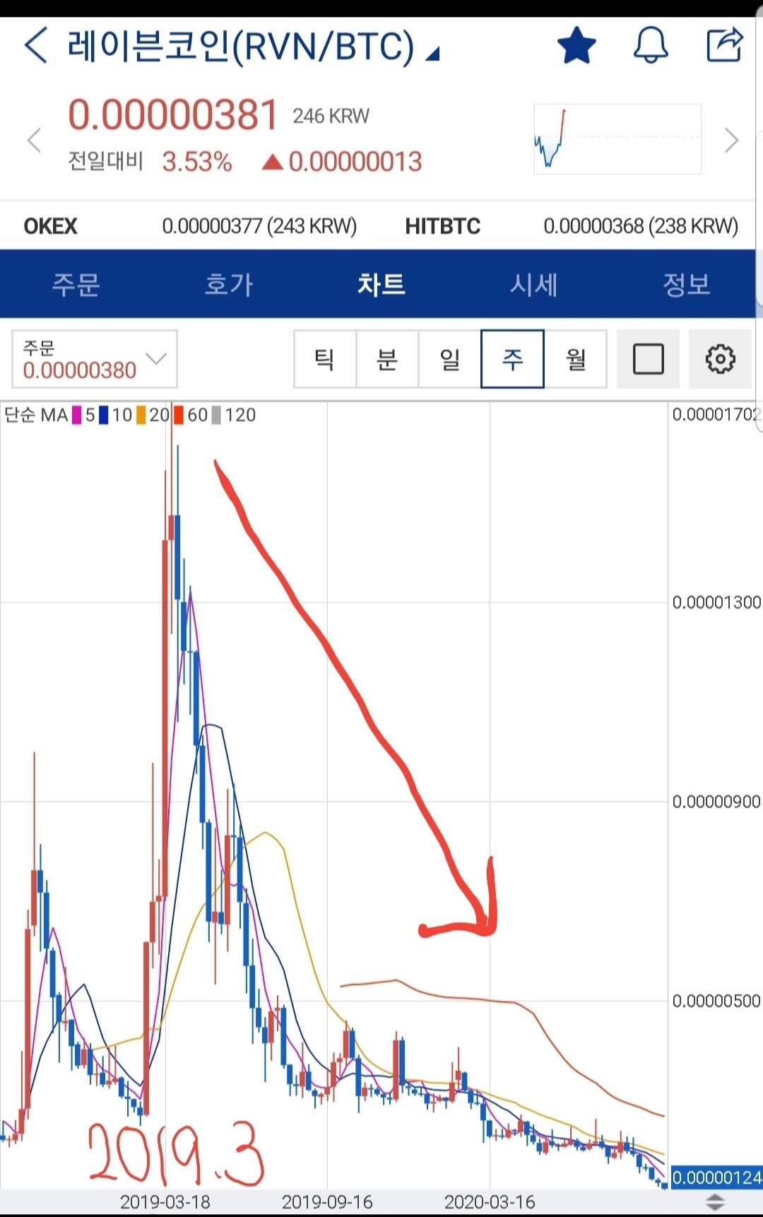 블라인드 | 암호화폐: 레이븐 선동방식