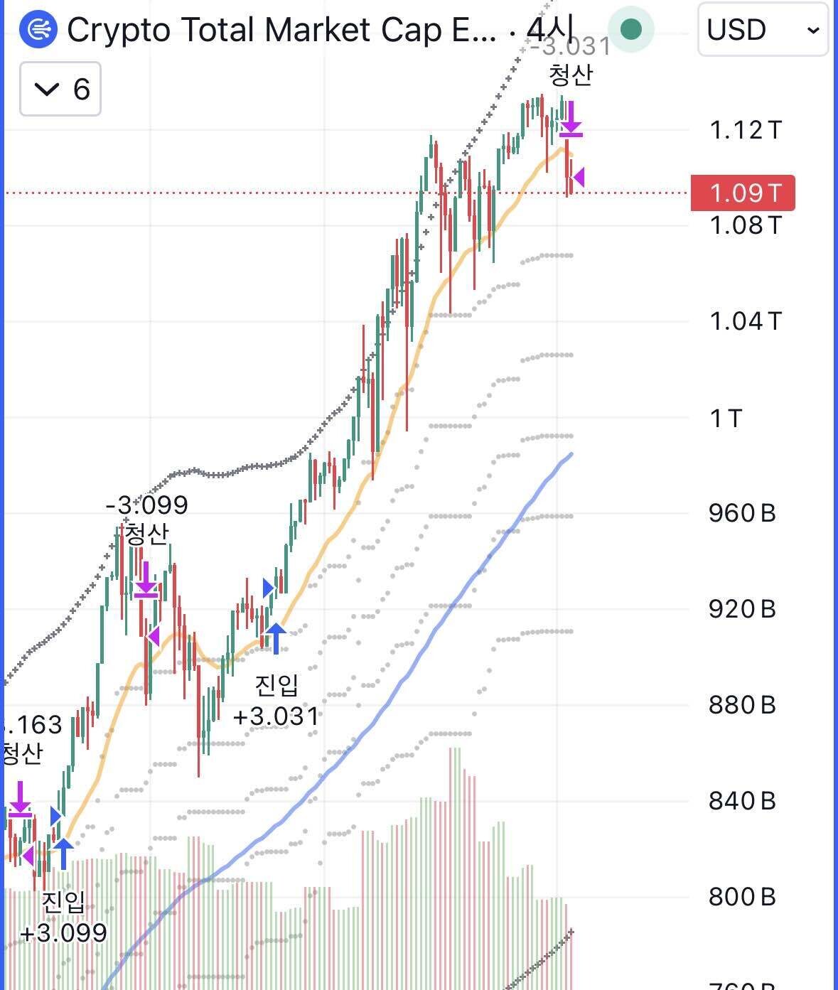 블라인드 | 암호화폐: 비트코인 및 알트코인 현재 자리에 대해 이야기하겠소
