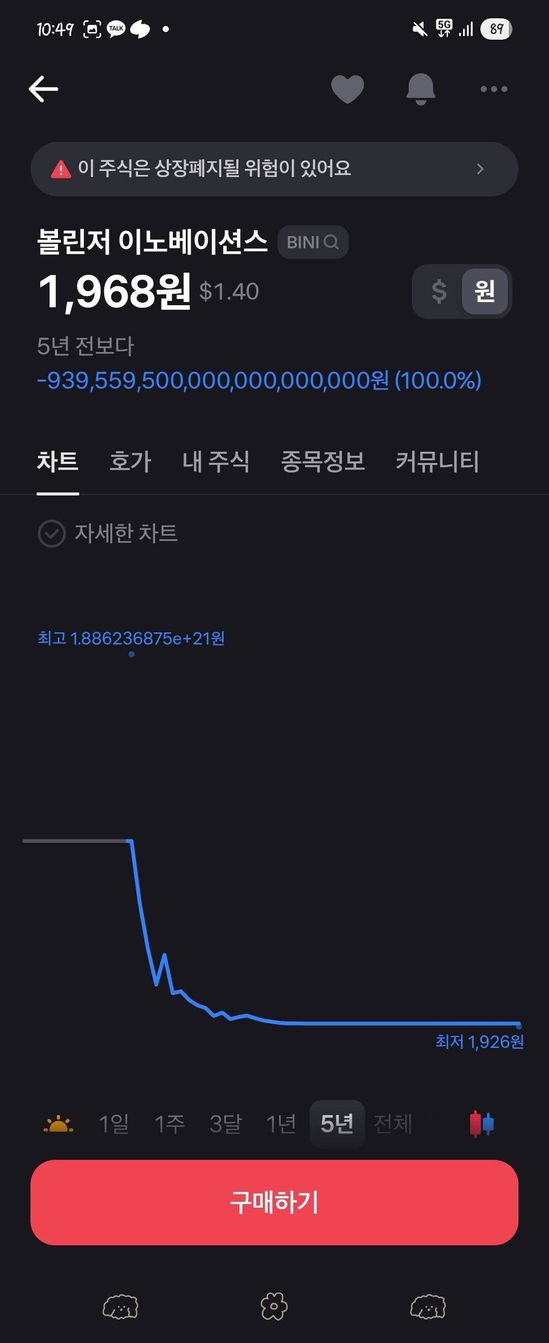 블라인드 | 주식·투자: 주식 고수형들