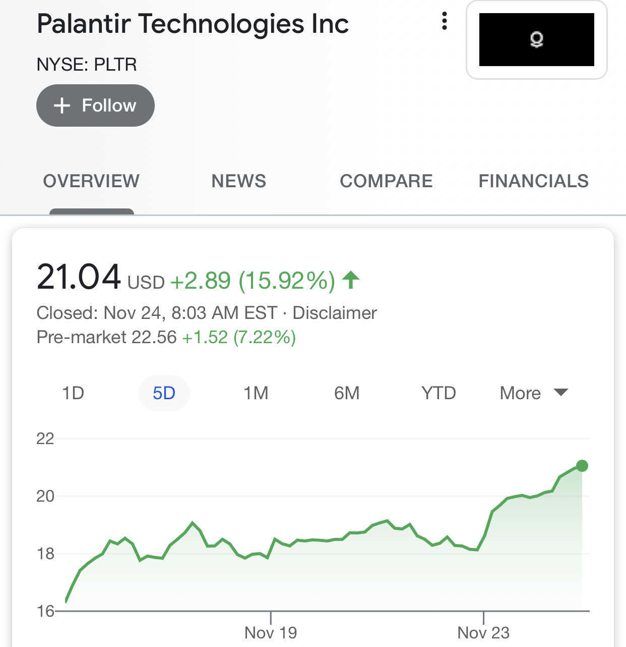 Palantir Opinion - Blind