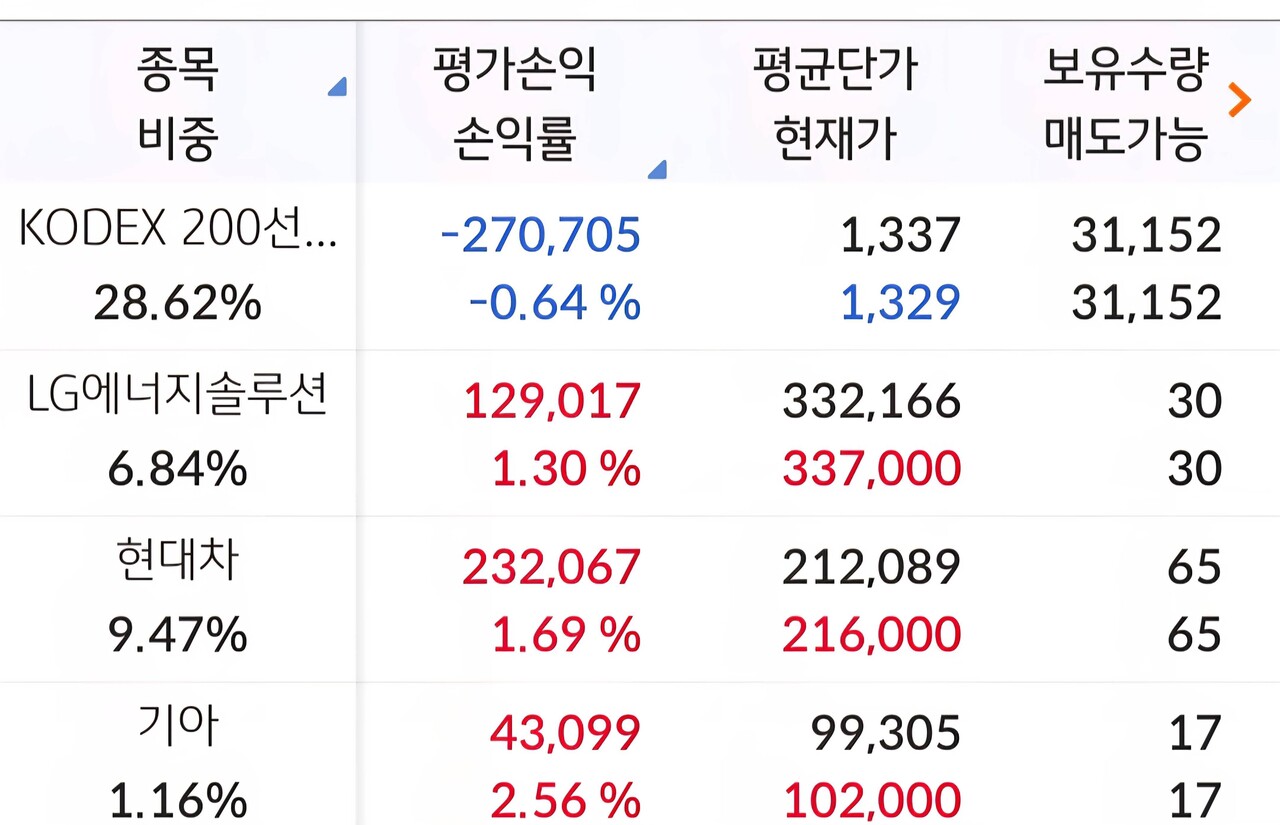 현대차 vs NIO 비교 — 자동차 투자 선택