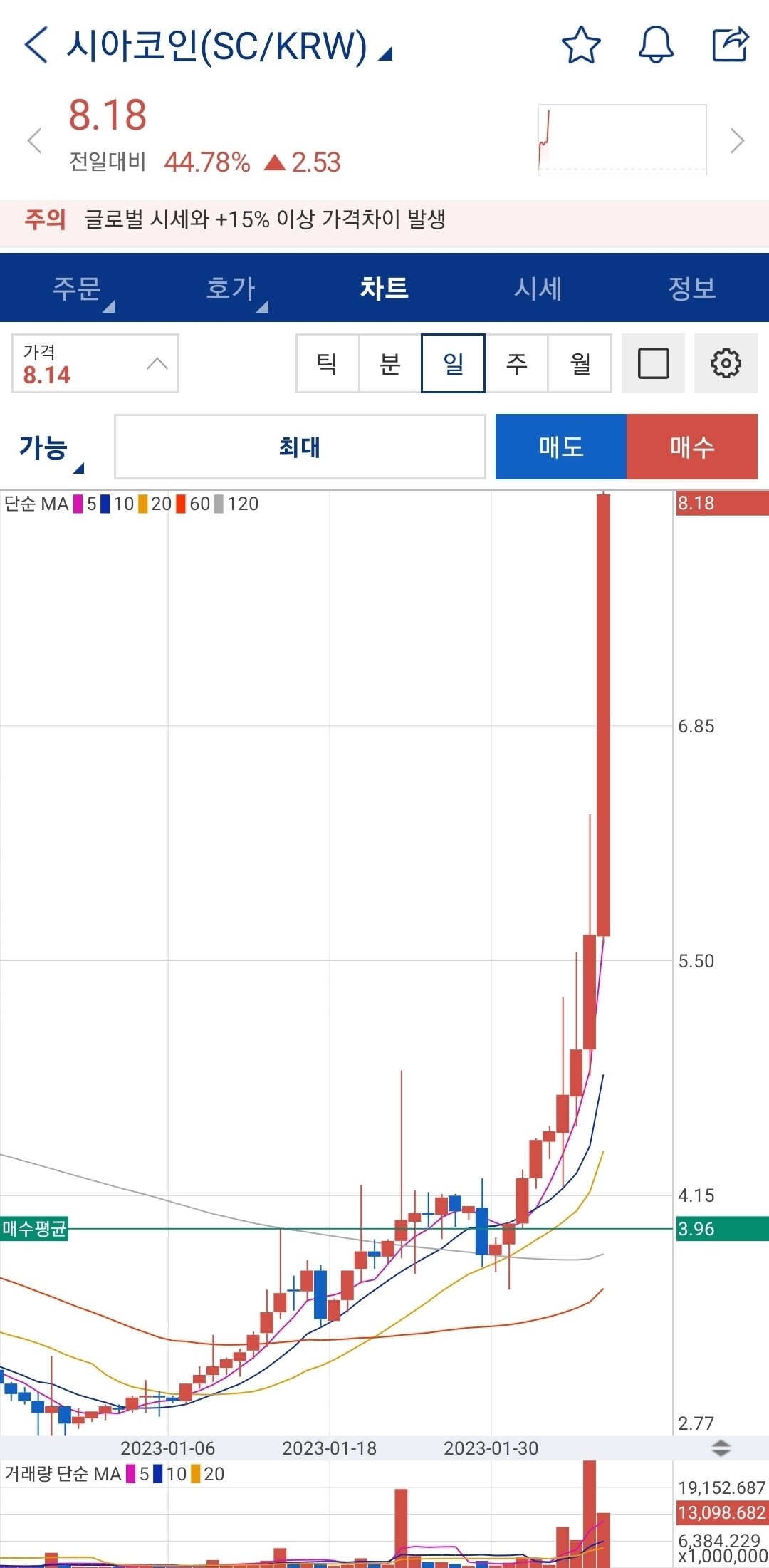 블라인드 | 암호화폐: 시아코인 드가자~~