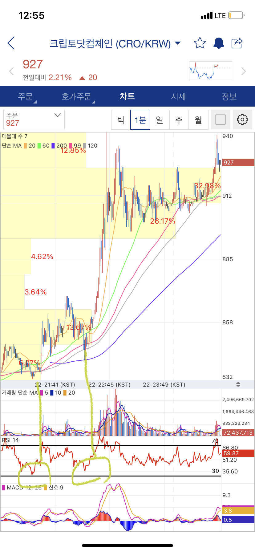 블라인드 | 암호화폐: 코린이팁 복습