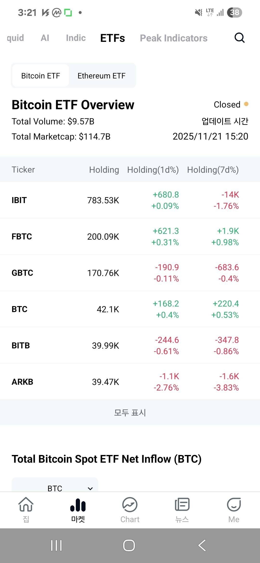 블라인드 | 암호화폐: 금일,내일 추가 진입 예정