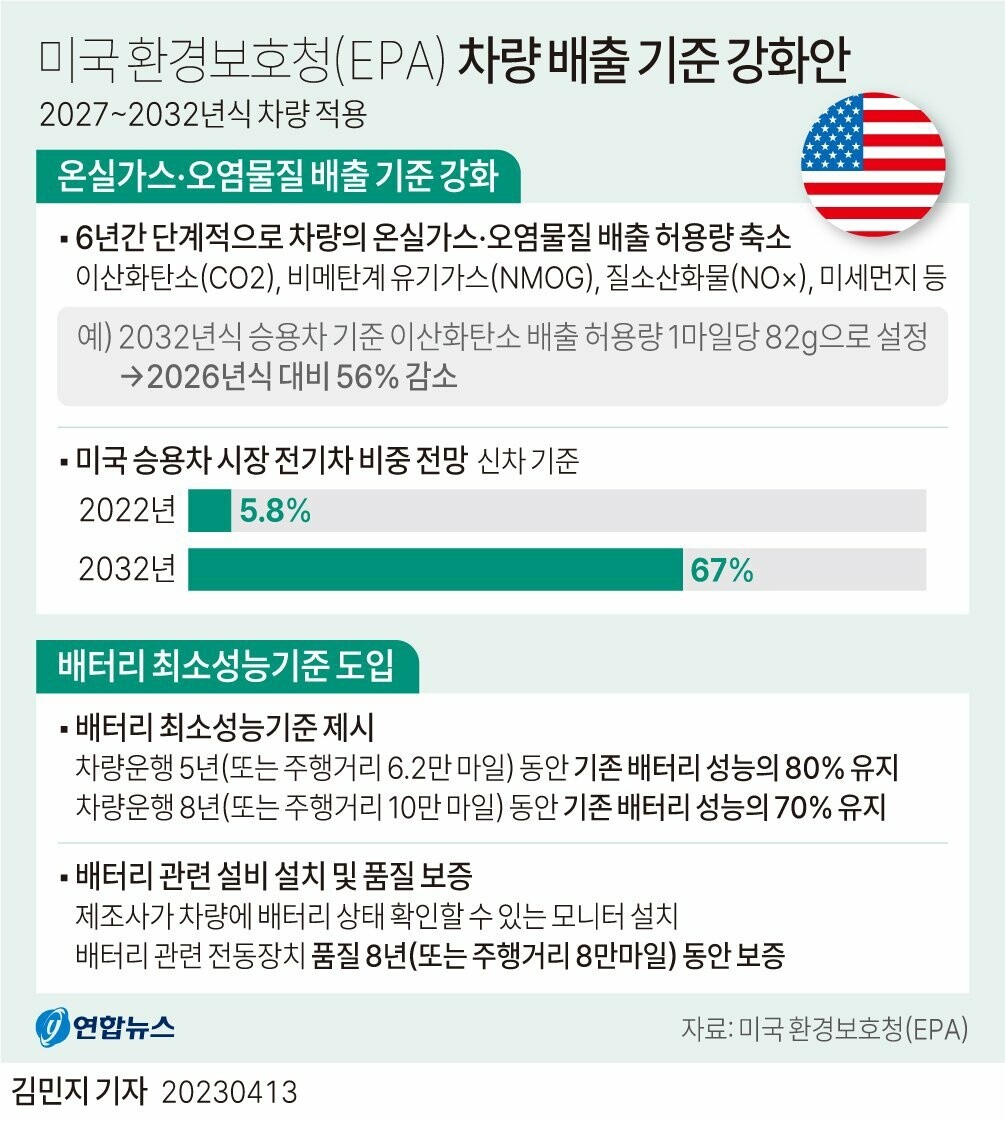 블라인드 | 주식·투자: 전기차