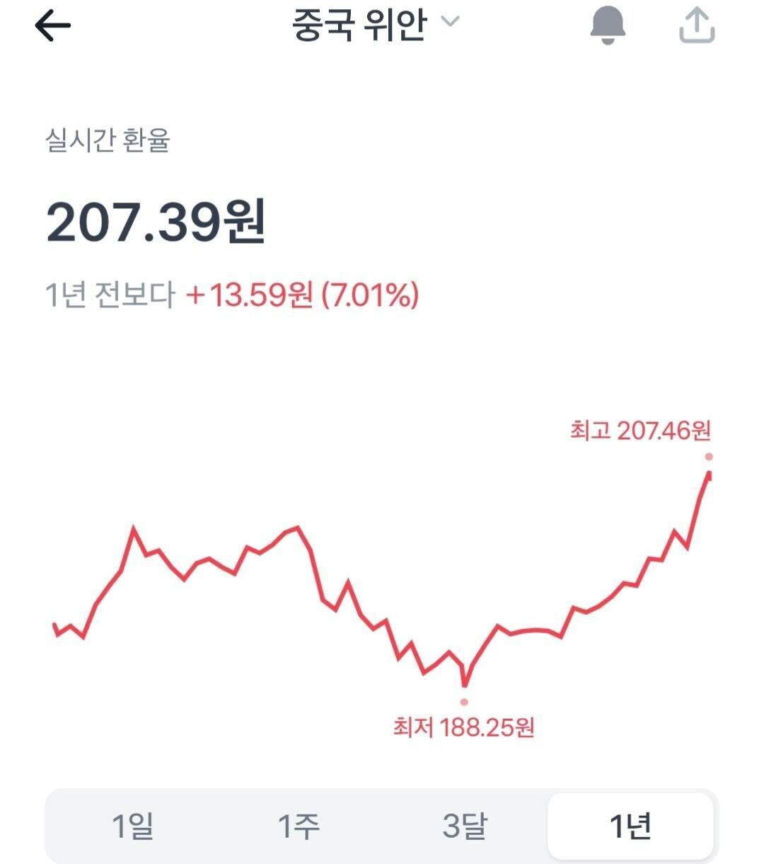 블라인드 | 주식·투자: ???: 달러 환율 상승은 서학개미 탓입니다.