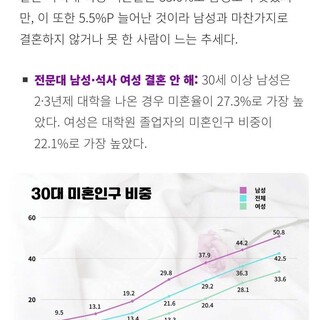 한국 결혼 근황