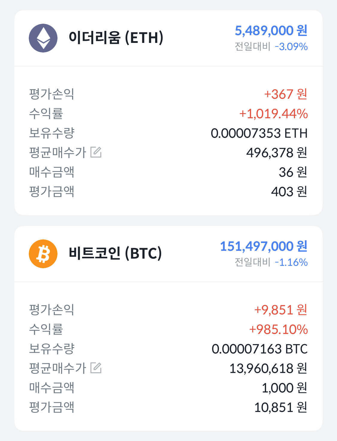 블라인드 | 암호화폐: 이더리움 수익률 1,019% / 비트코인 985% 달다
