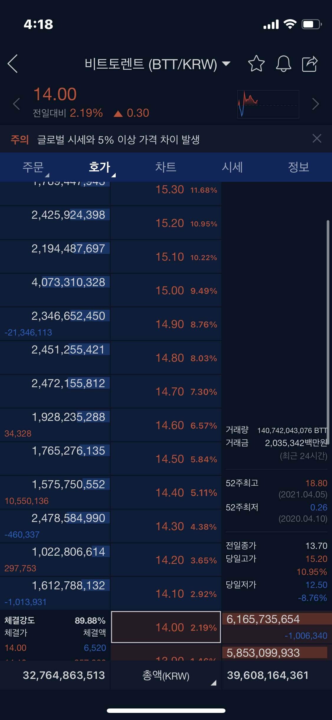 블라인드 | 암호화폐: 비토형들 진짜 힘내세요