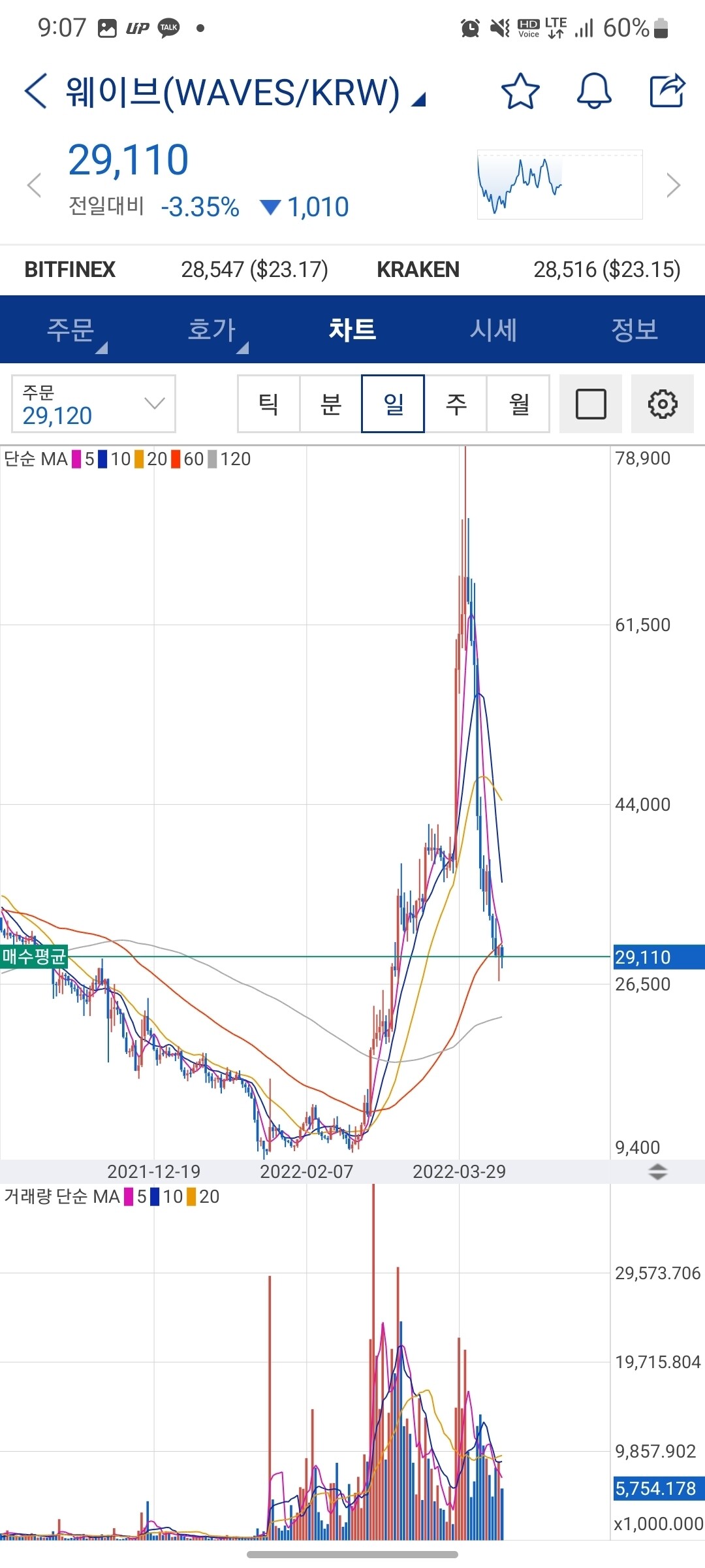 블라인드 | 암호화폐: 웨이브 올인