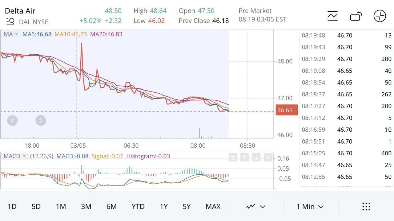 블라인드 | 주식·투자: 델타