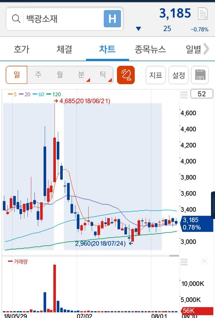블라인드 | 주식·투자: 백광소재