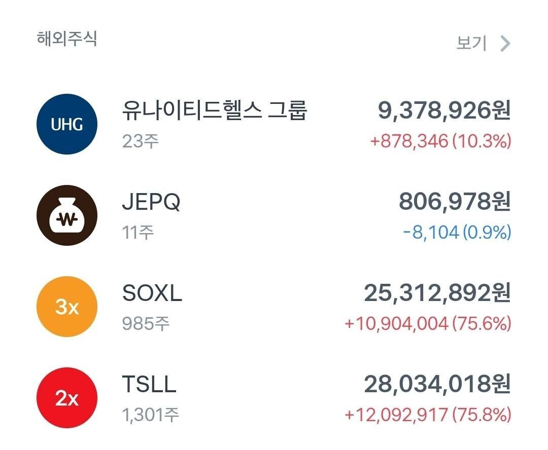 블라인드 | 주식·투자: 선배님들 포트폴리오 관련 고견 여쭙습니다