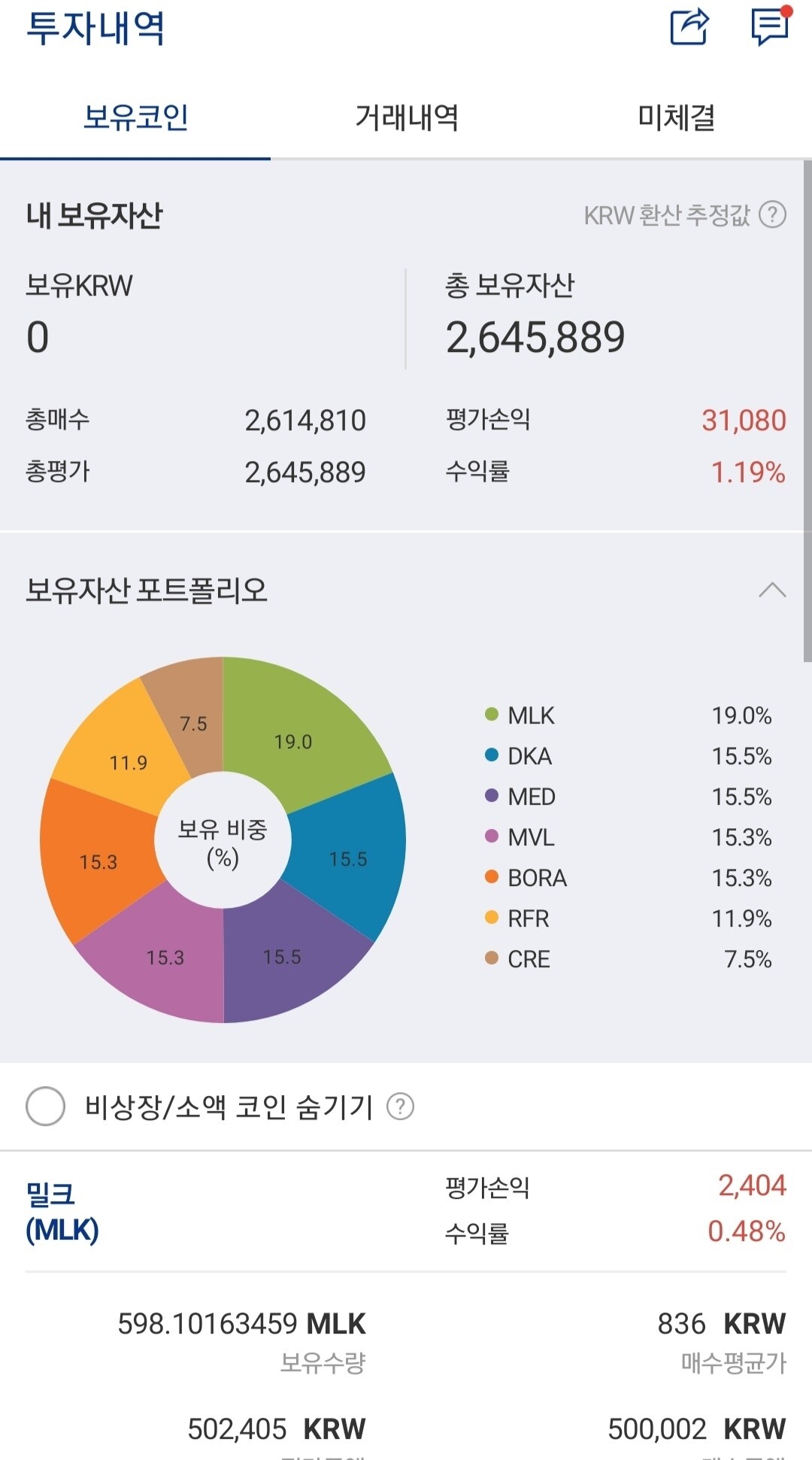 블라인드 | 암호화폐: 침팬치도 돈을 버는 김치코인시즌이라길래