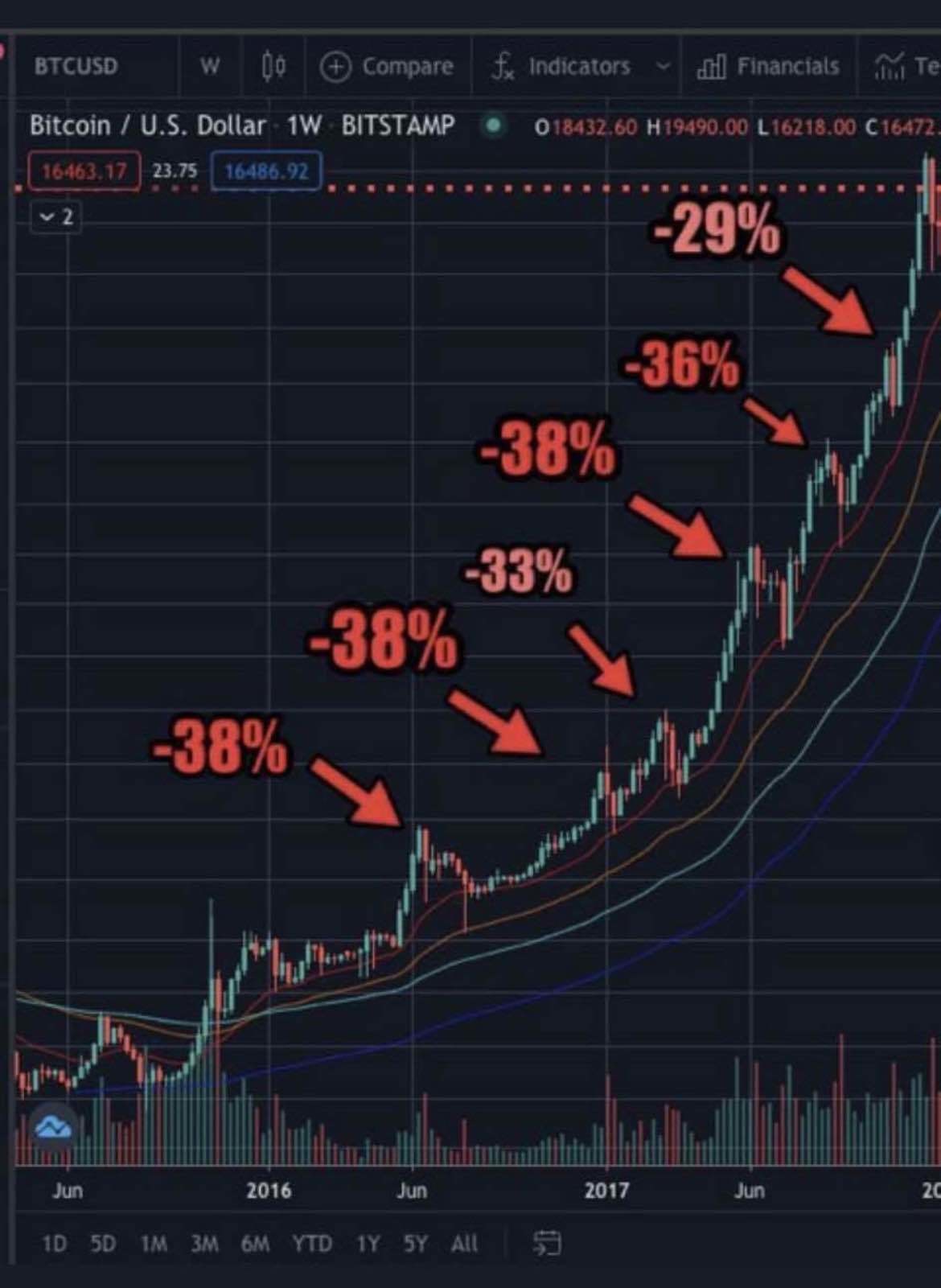 블라인드 | 암호화폐: 멘탈 흔들릴 때마다 이 짤 봐