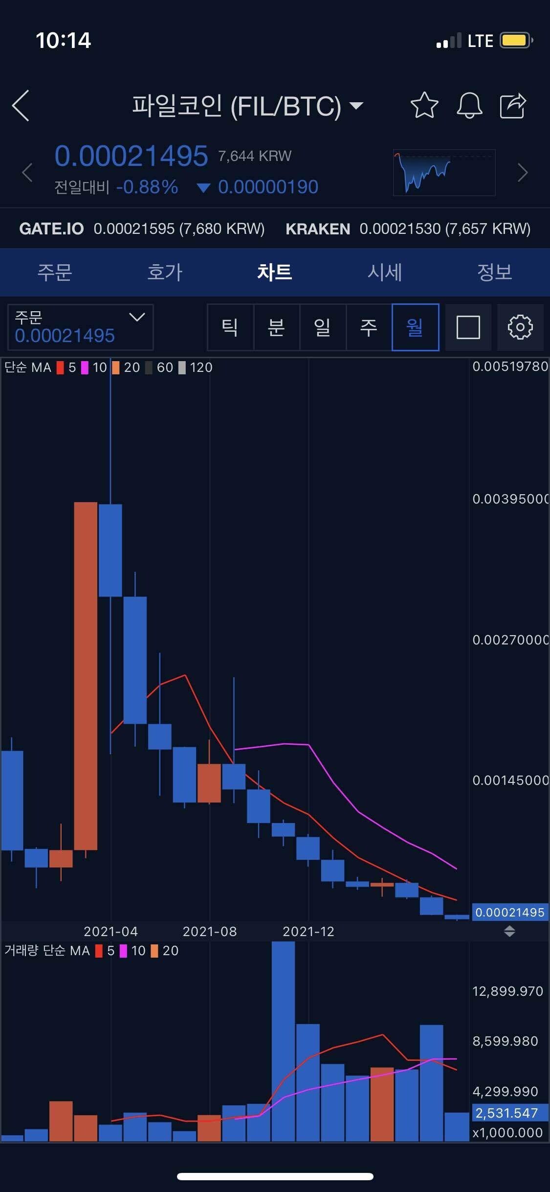 블라인드 | 암호화폐: 파일코인 차트는 진짜 레전드네