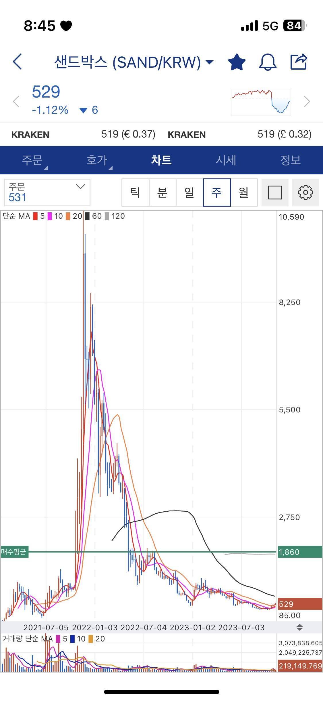 블라인드 | 암호화폐: 샌드박스 평단 1860