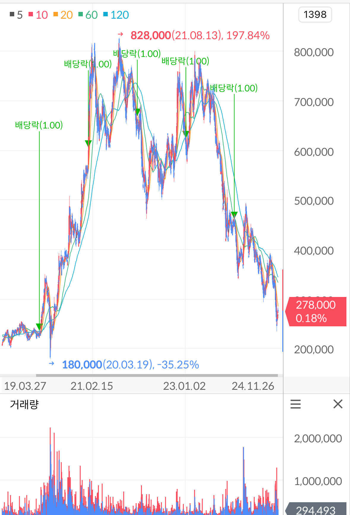 블라인드 | 주식·투자: 지금 삼성 sdi 너무 매력적이지 않음?