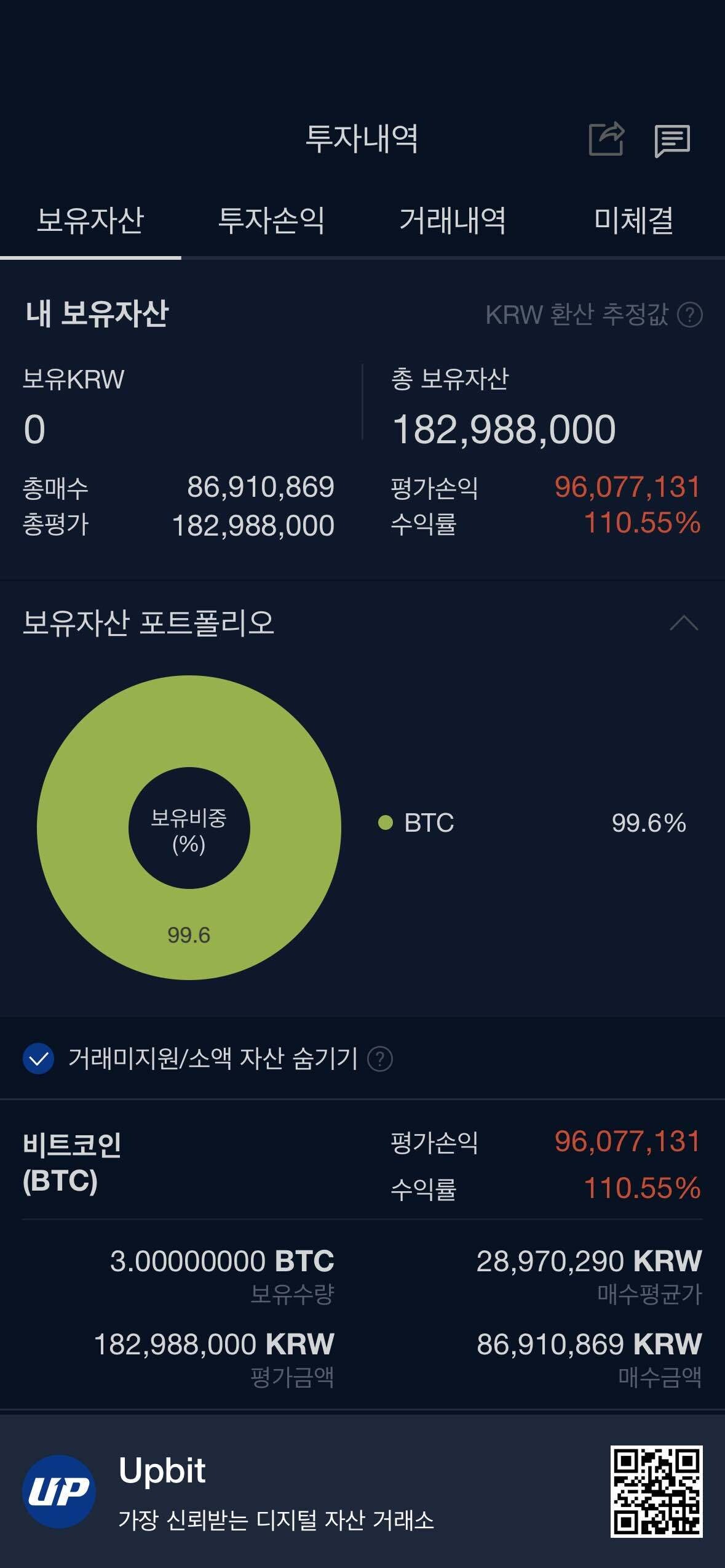 블라인드 | 암호화폐: 대출 받아서 산 비트코인