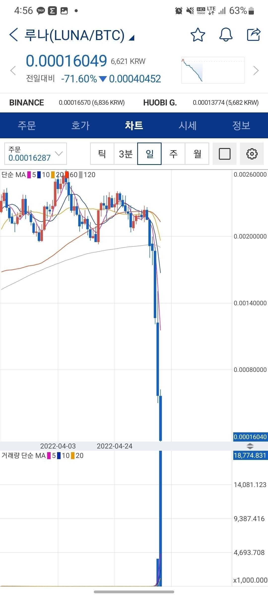 블라인드 | 암호화폐: 루나짤