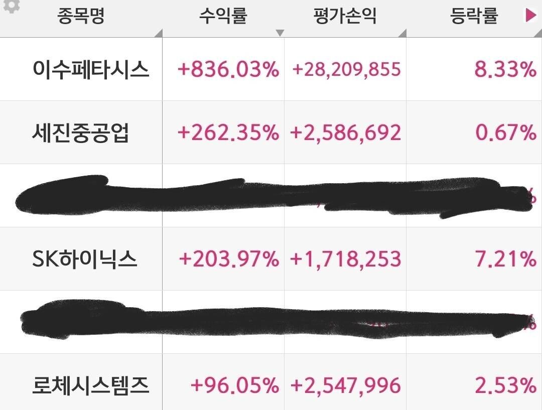 블라인드 | 주식·투자: 이수페타시스가 기가막혀