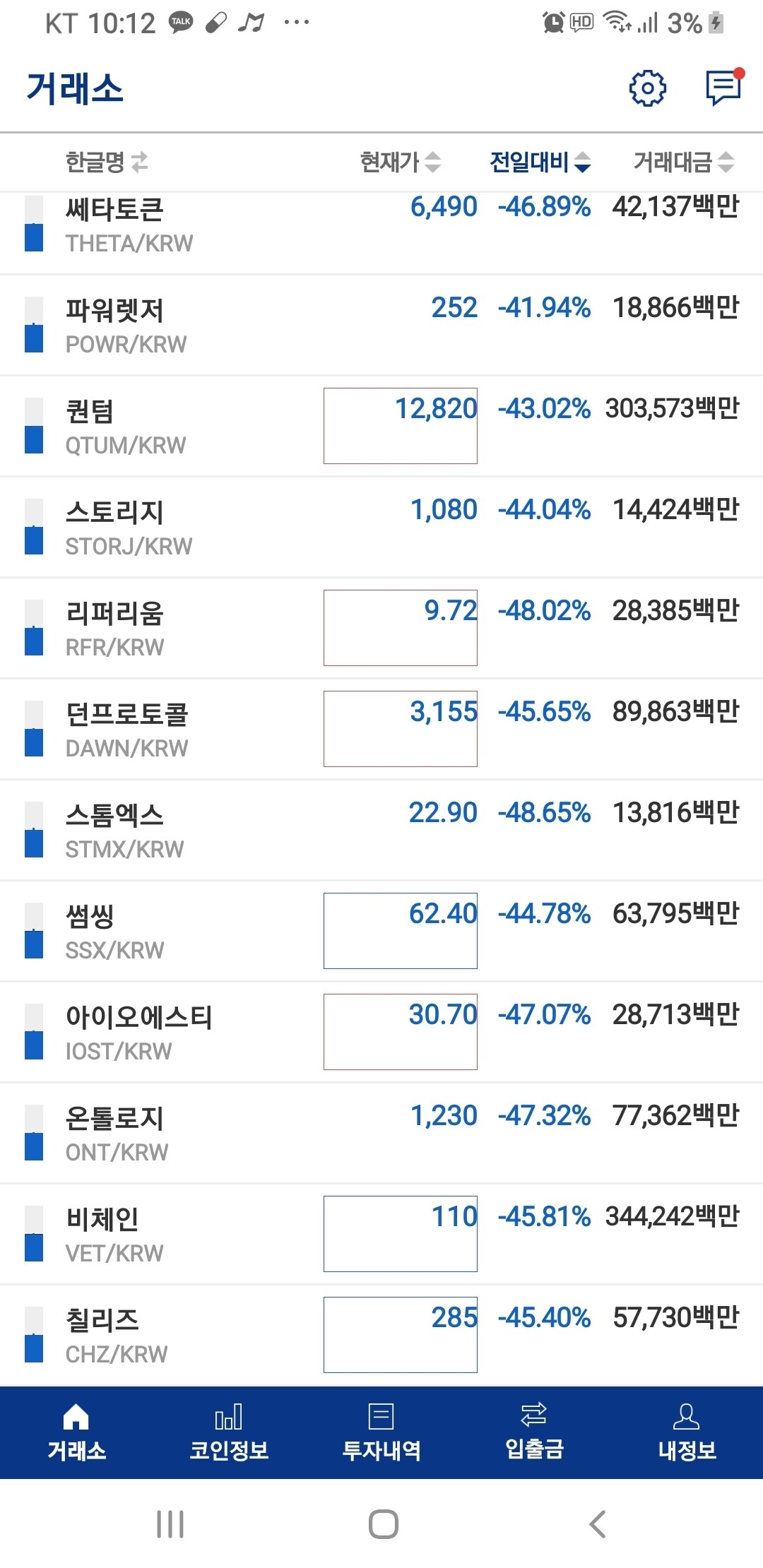 블라인드 | 암호화폐: 부처..빔ㅜㅜ