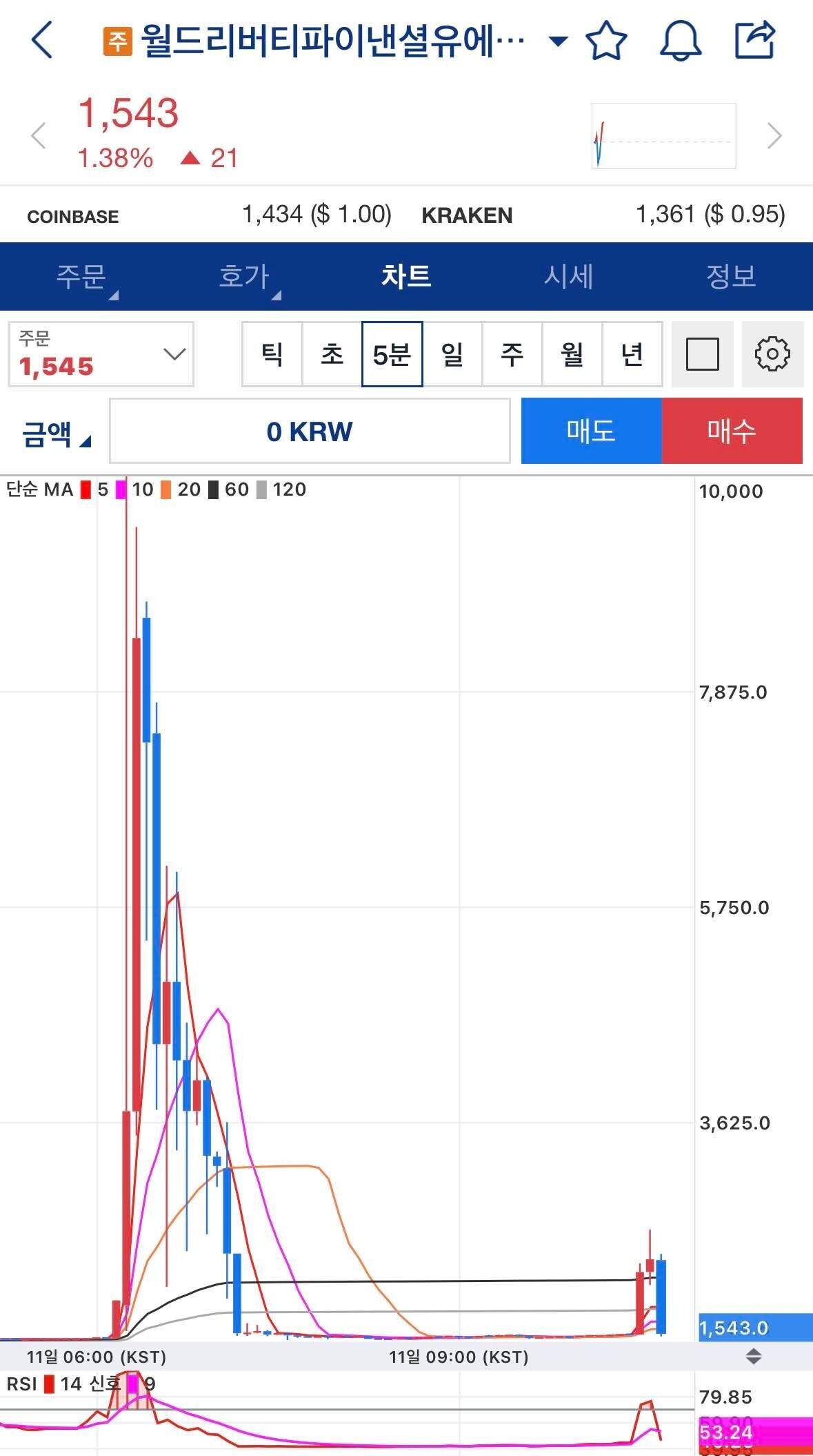 블라인드 | 암호화폐: 코인판 실시간 미친 이유 3가지