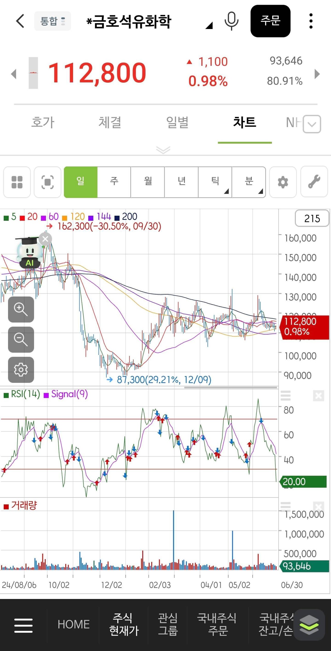 블라인드 | 주식·투자: 금호석유화학