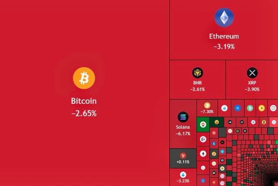 블라인드 | 주식·투자: 그린란드 이슈로 코인시장 1000억달러 ..