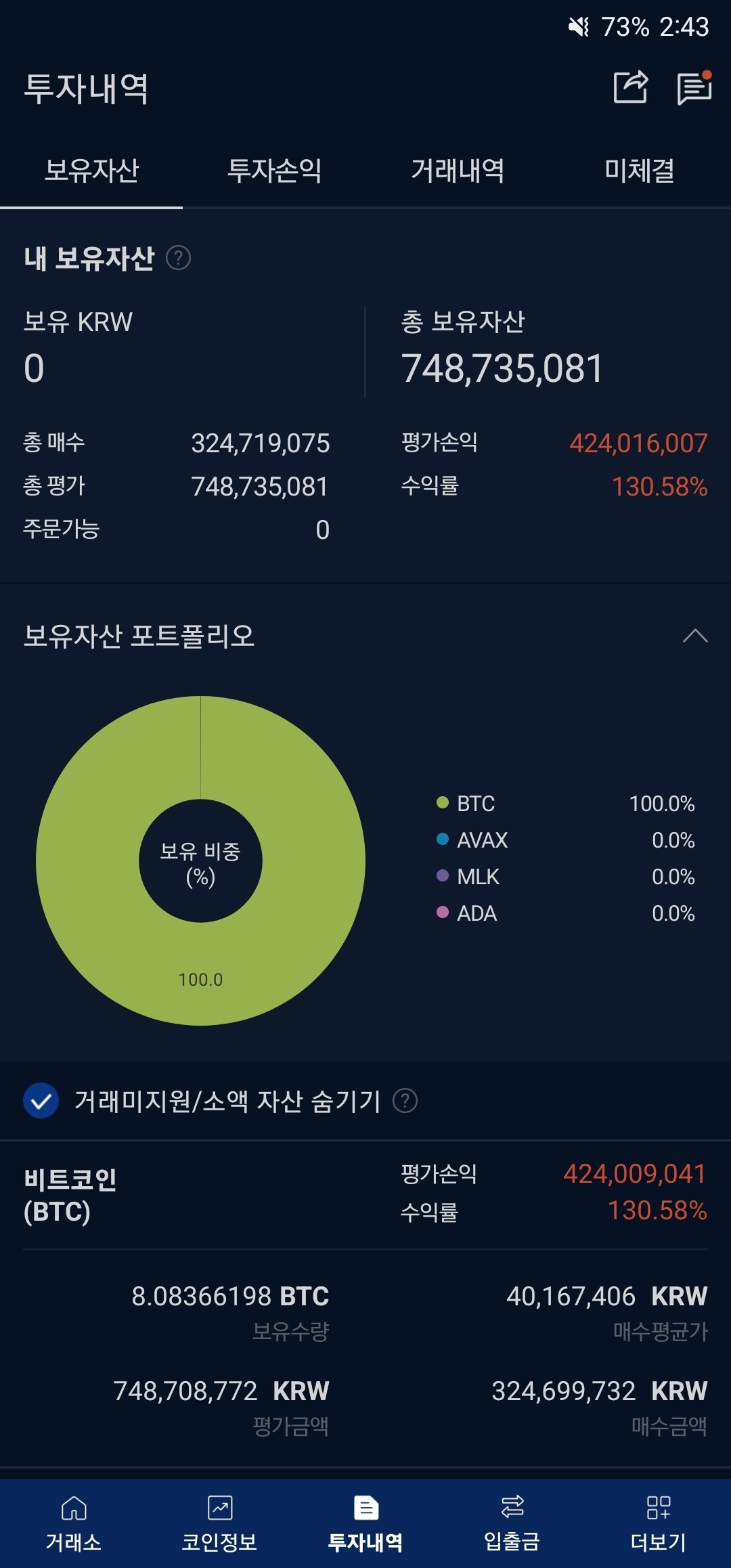 블라인드 | 암호화폐: 형들 존버는 승리한다!!