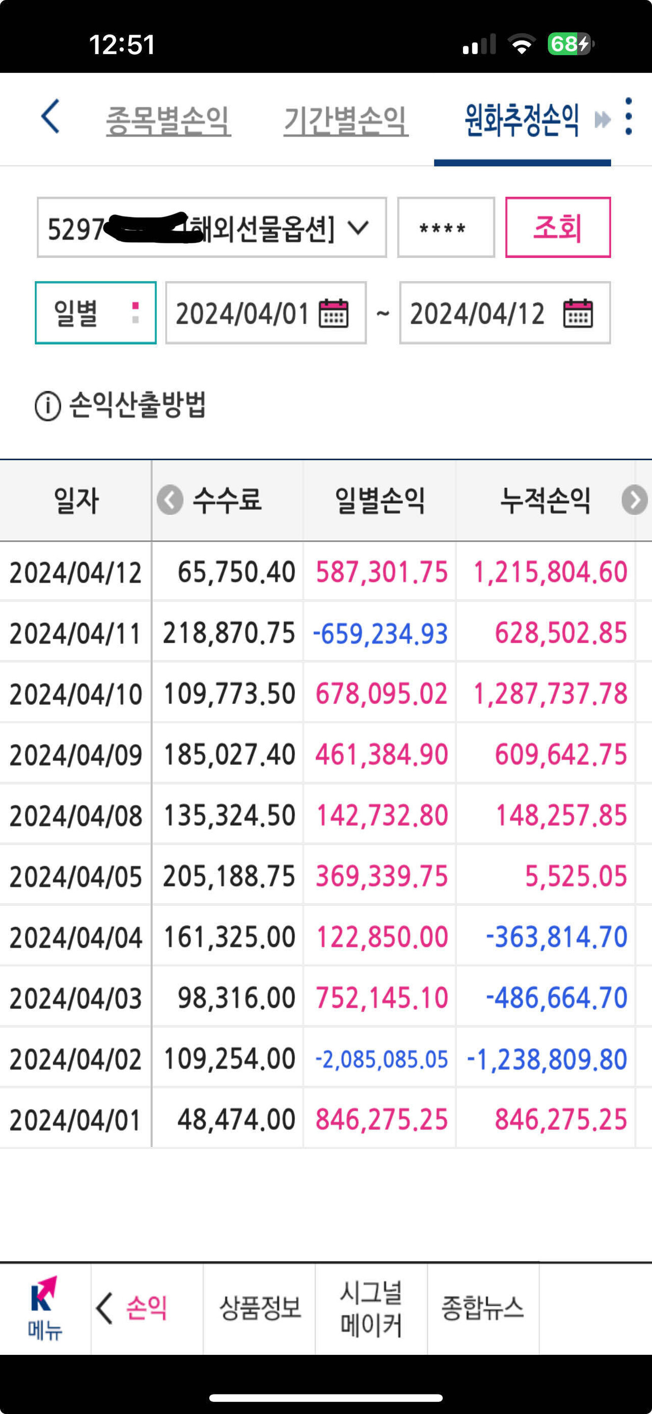 블라인드 | 주식·투자: (해외선물) 주마감- 이번주말 과연 이란이 이스라엘을 공격할까?