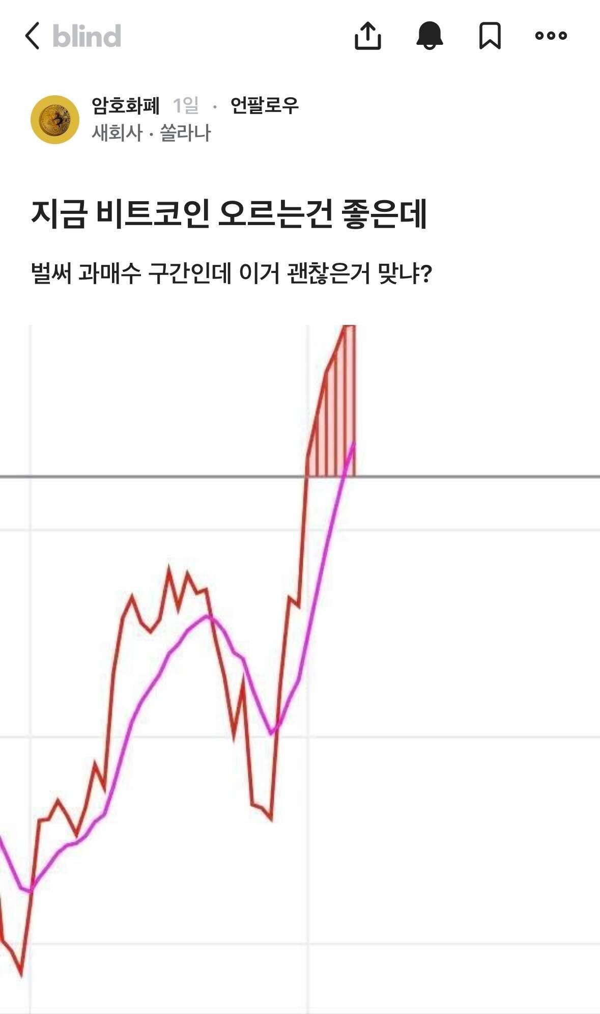 블라인드 | 암호화폐: 이건 명백한 조정맞음